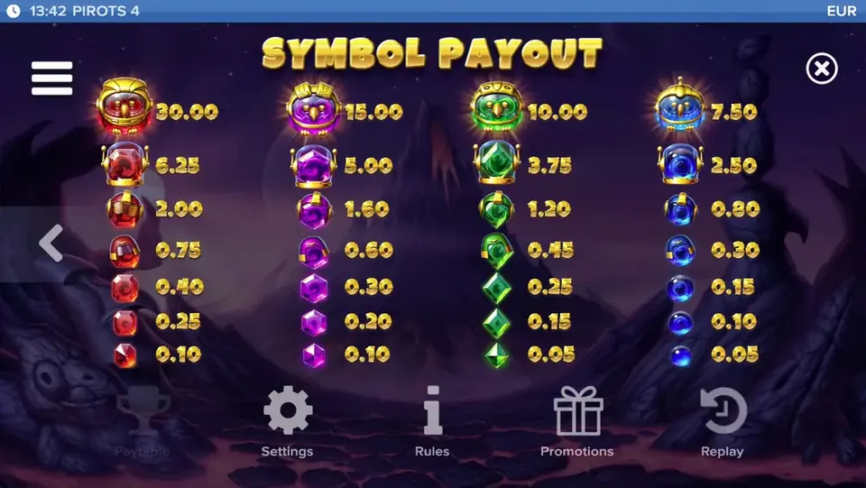Pirots 4 Auszahlungstabelle Level 9 mit Symbolen und Werten in Inferno