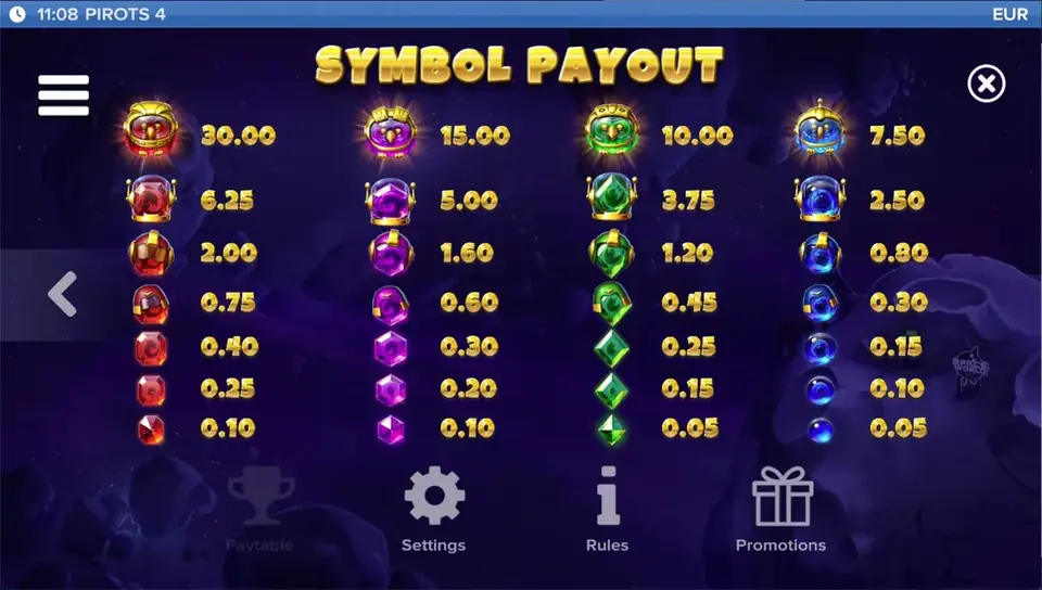 Pirots 4 Auszahlungstabelle Level 9 mit Symbolen und Werten in Lost in Space